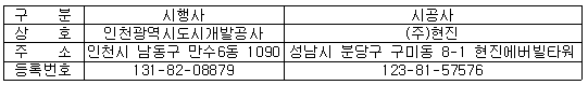 사업주체 및 시공회사