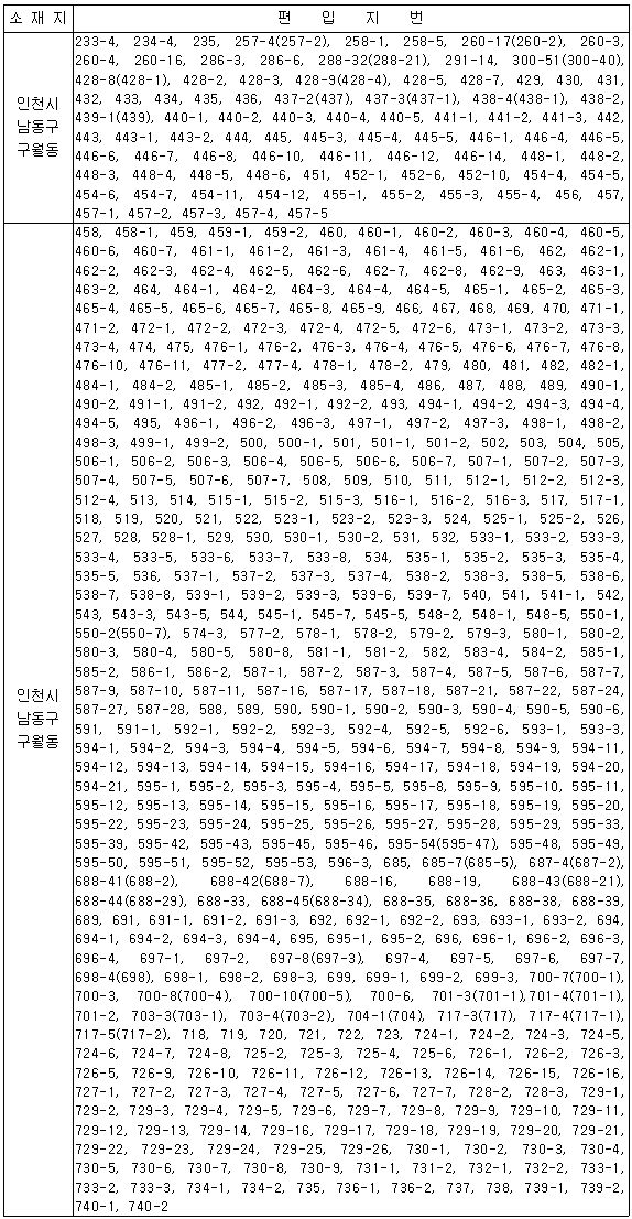 편입토지내역