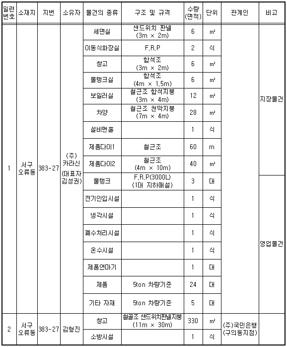 물건조서