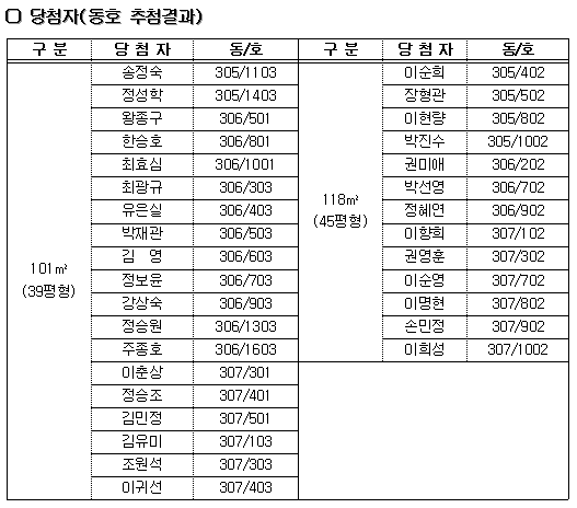 당첨자(동호 추첨결과)