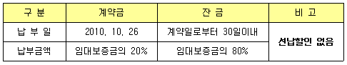 대금 납부