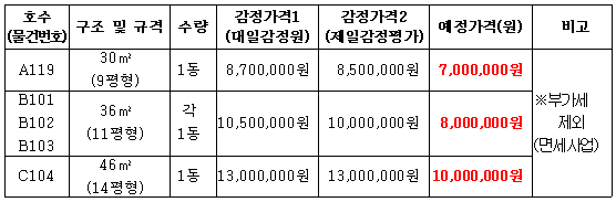 매각자산