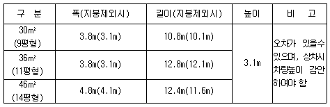 이동식주택 규격