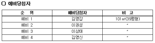 예비당첨자